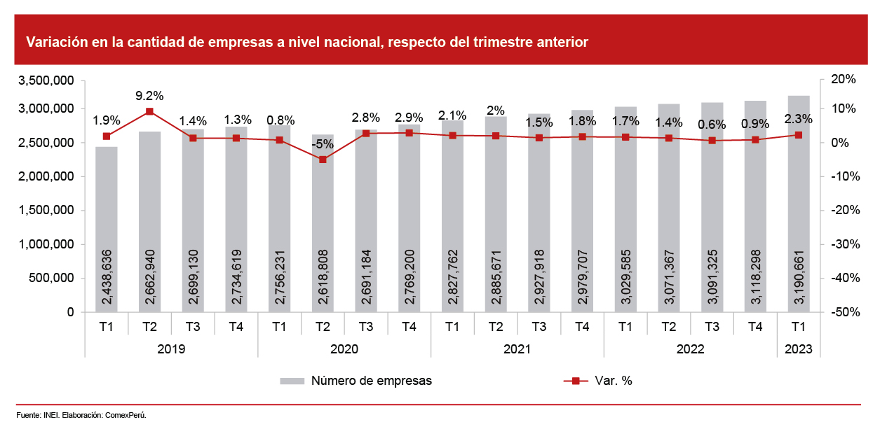 Comexper Sociedad De Comercio Exterior Del Per