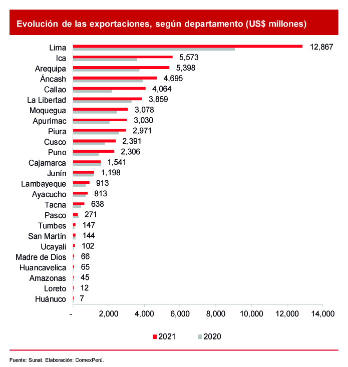 Comexper Sociedad De Comercio Exterior Del Per