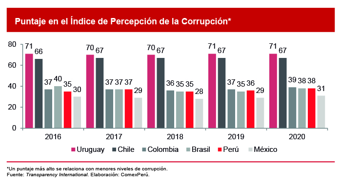 Estad Sticas En El Pa S Graficos Imgenes Etc