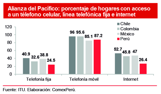 Comexperú Sociedad De Comercio Exterior Del Perú